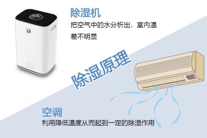 夏天悶熱潮濕，空調(diào)or除濕機(jī)，是個選擇