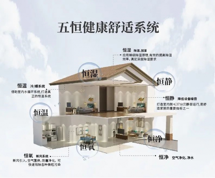 為什么南方會很潮濕？