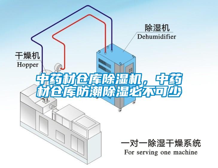 中藥材倉(cāng)庫(kù)除濕機(jī)，中藥材倉(cāng)庫(kù)防潮除濕必不可少