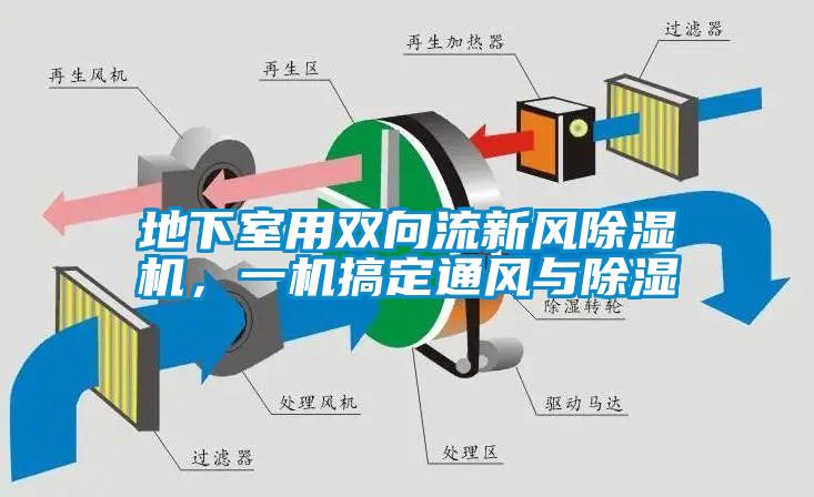 地下室用雙向流新風(fēng)除濕機(jī)，一機(jī)搞定通風(fēng)與除濕
