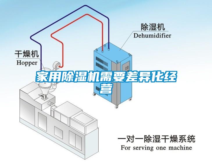 家用除濕機(jī)需要差異化經(jīng)營(yíng)