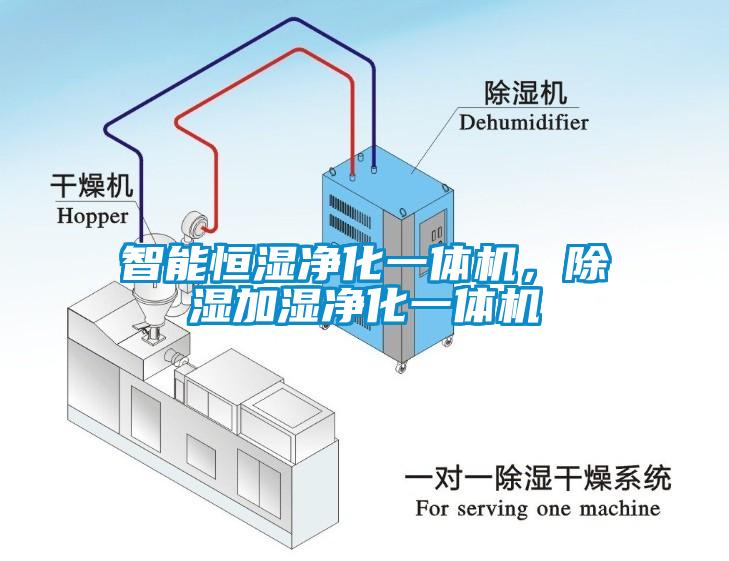 智能恒濕凈化一體機(jī)，除濕加濕凈化一體機(jī)