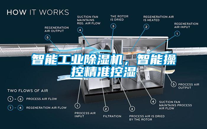 智能工業(yè)除濕機(jī)，智能操控精準(zhǔn)控濕