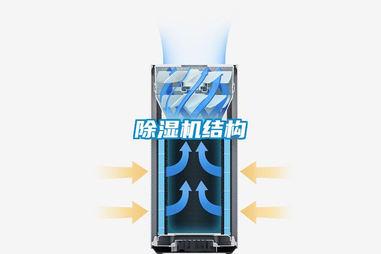 除濕機結(jié)構(gòu)