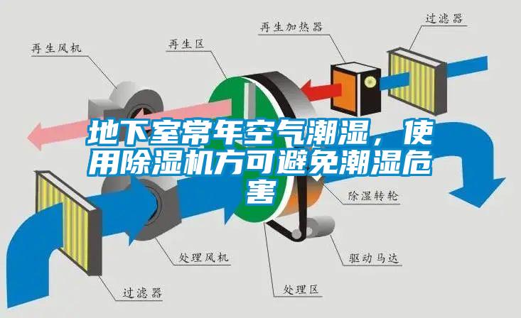 地下室常年空氣潮濕，使用除濕機(jī)方可避免潮濕危害
