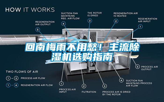 回南梅雨不用愁！主流除濕機(jī)選購(gòu)指南