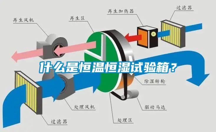 什么是恒溫恒濕試驗(yàn)箱？
