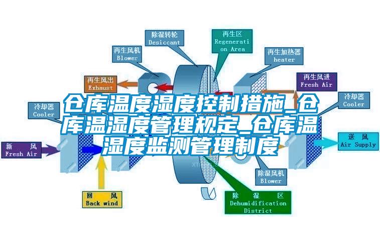 倉庫溫度濕度控制措施_倉庫溫濕度管理規(guī)定_倉庫溫濕度監(jiān)測(cè)管理制度
