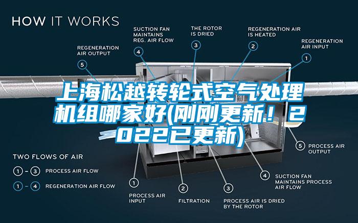 上海松越轉(zhuǎn)輪式空氣處理機(jī)組哪家好(剛剛更新！2022已更新)
