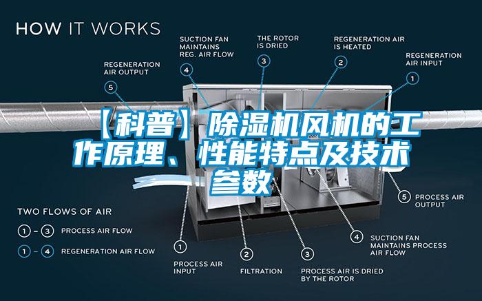 【科普】除濕機風機的工作原理、性能特點及技術參數(shù)
