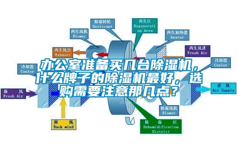 辦公室準(zhǔn)備買幾臺除濕機(jī)，什么牌子的除濕機(jī)最好，選購需要注意那幾點(diǎn)？