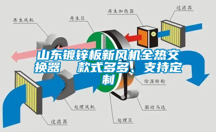 山東鍍鋅板新風(fēng)機全熱交換器  款式多多、支持定制
