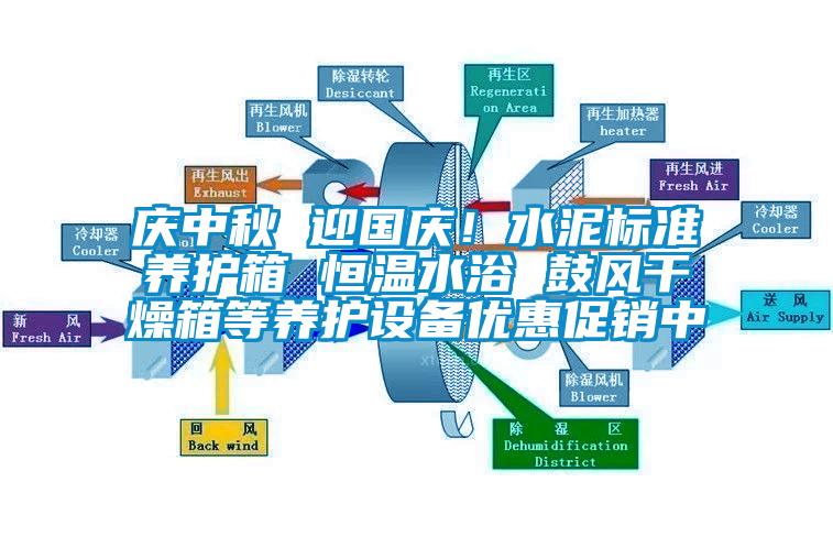 慶中秋 迎國慶！水泥標準養(yǎng)護箱 恒溫水浴 鼓風干燥箱等養(yǎng)護設備優(yōu)惠促銷中