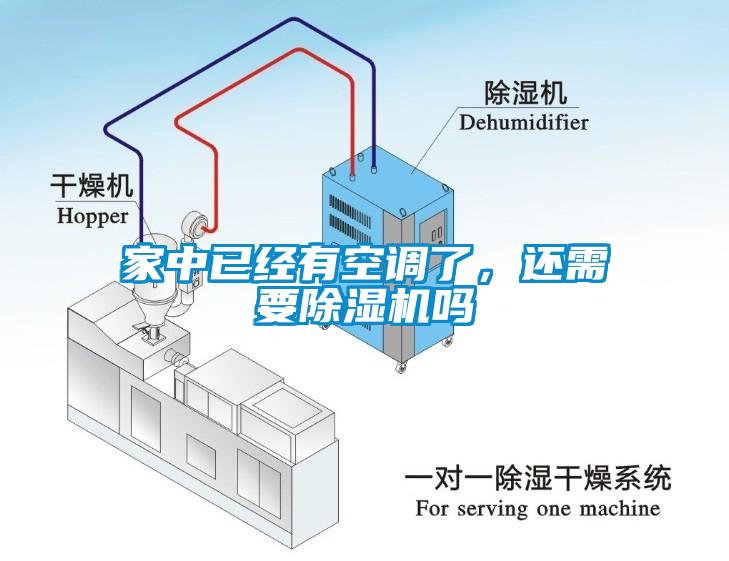 家中已經(jīng)有空調(diào)了，還需要除濕機(jī)嗎