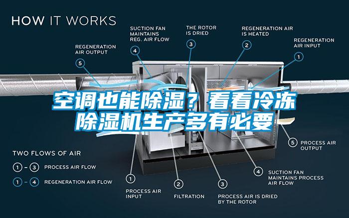 空調(diào)也能除濕？看看冷凍除濕機(jī)生產(chǎn)多有必要