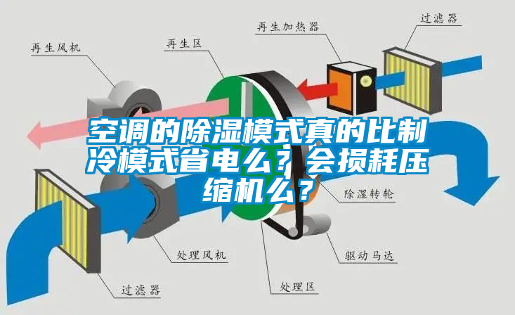 空調(diào)的除濕模式真的比制冷模式省電么？會損耗壓縮機么？