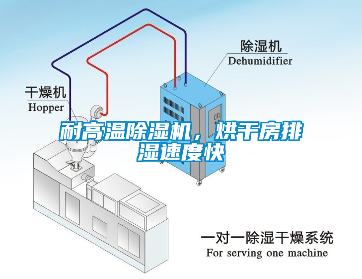耐高溫除濕機(jī)，烘干房排濕速度快