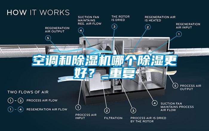 空調(diào)和除濕機(jī)哪個除濕更好？_重復(fù)