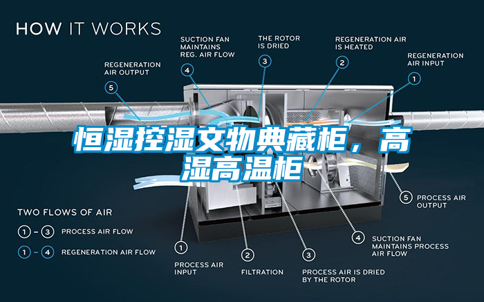 恒濕控濕文物典藏柜，高濕高溫柜