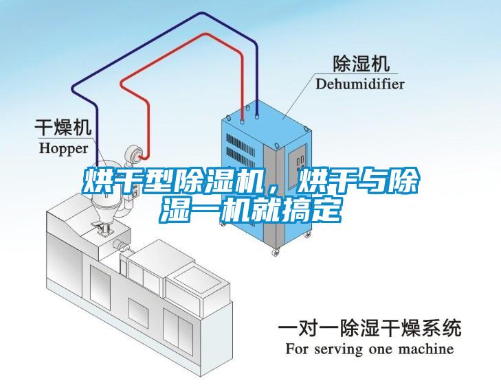 烘干型除濕機(jī)，烘干與除濕一機(jī)就搞定