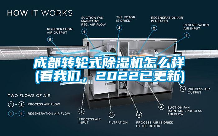 成都轉(zhuǎn)輪式除濕機(jī)怎么樣(看我們，2022已更新)