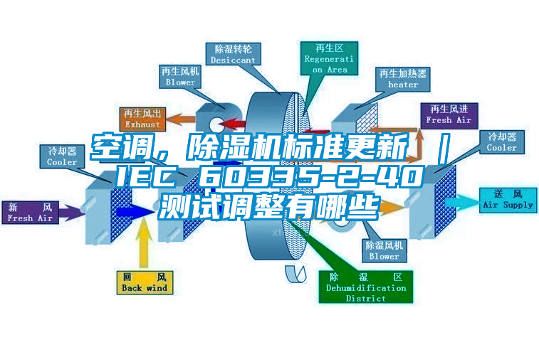 空調(diào)，除濕機標準更新 ｜ IEC 60335-2-40 測試調(diào)整有哪些