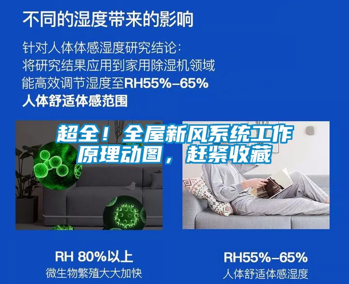 超全！全屋新風(fēng)系統(tǒng)工作原理動(dòng)圖，趕緊收藏