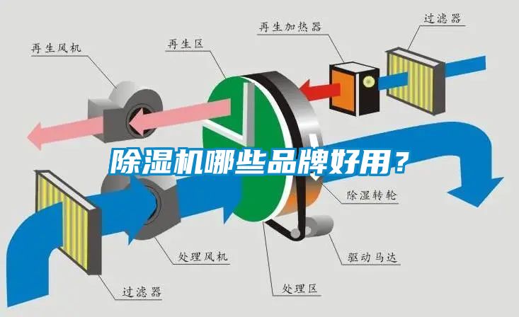除濕機(jī)哪些品牌好用？