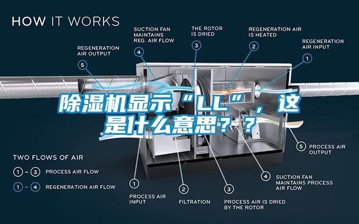 除濕機(jī)顯示“LL”，這是什么意思？？