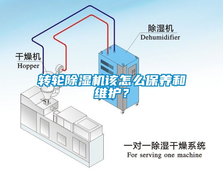 轉(zhuǎn)輪除濕機(jī)該怎么保養(yǎng)和維護(hù)？