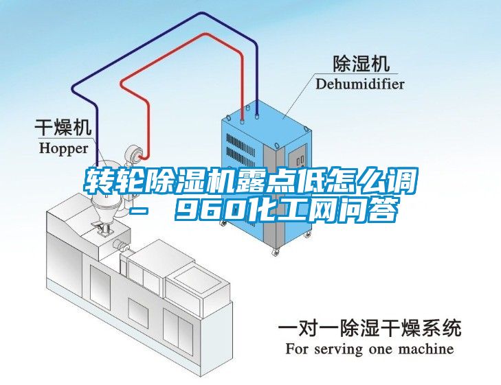 轉(zhuǎn)輪除濕機(jī)露點(diǎn)低怎么調(diào) – 960化工網(wǎng)問答