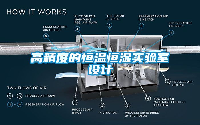 高精度的恒溫恒濕實(shí)驗(yàn)室設(shè)計